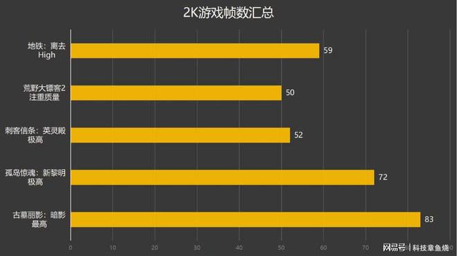 i3+GTX750Ti，带你畅游GTA5世界  第2张