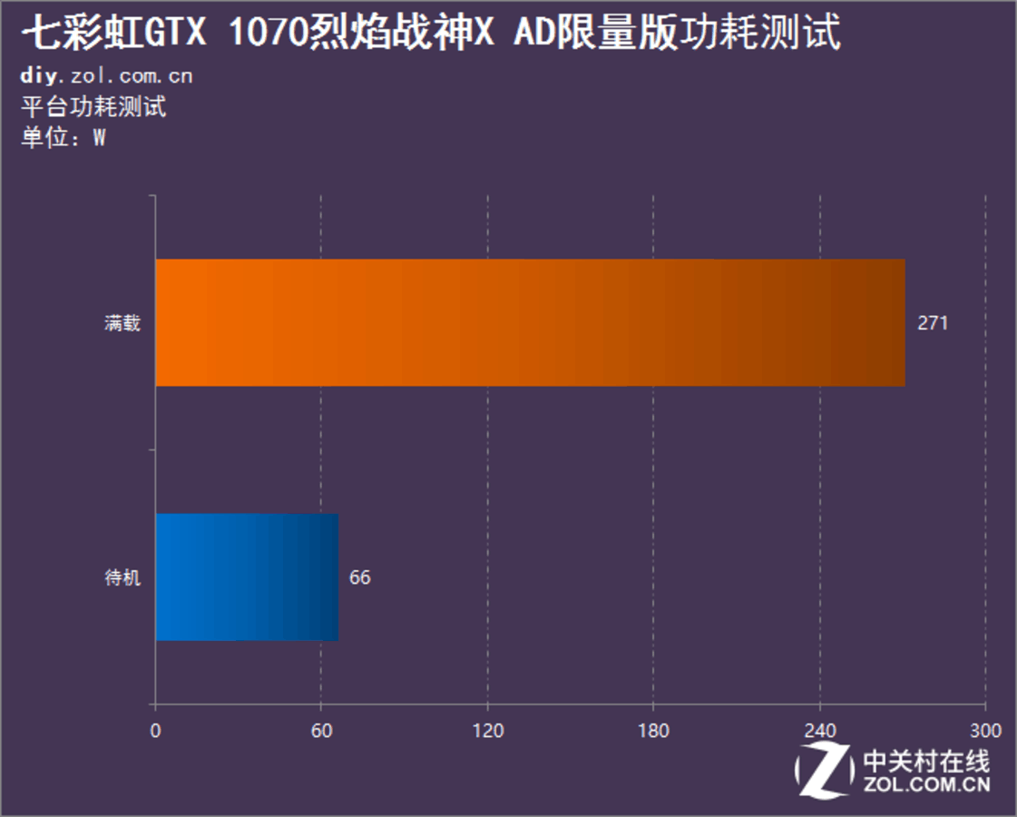 显卡震撼体验！巫师3如临其境  第3张