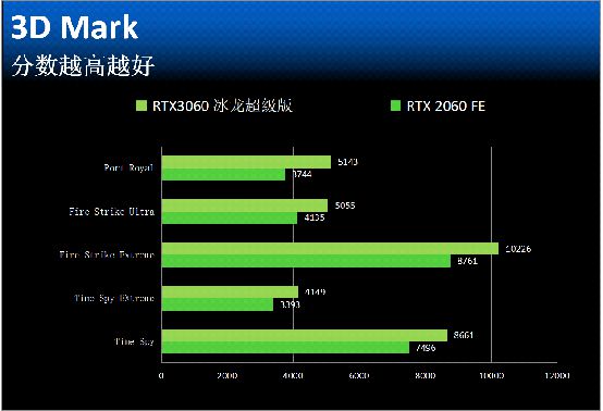 GTX 960冰龙海量版：性能猛如火龙，噪音却如悄悄飞龙  第2张