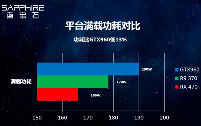 蓝宝石R9 370 超白金VS GTX950：性能对决  第4张