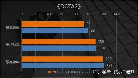 GTX 1060显卡：4K游戏神器还是性能短板？揭秘真实表现  第6张