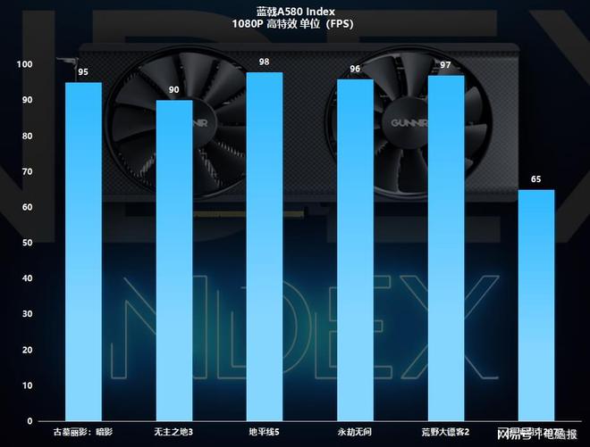 GTX650ti vs GTS450：显卡对比，游戏体验大不同  第9张