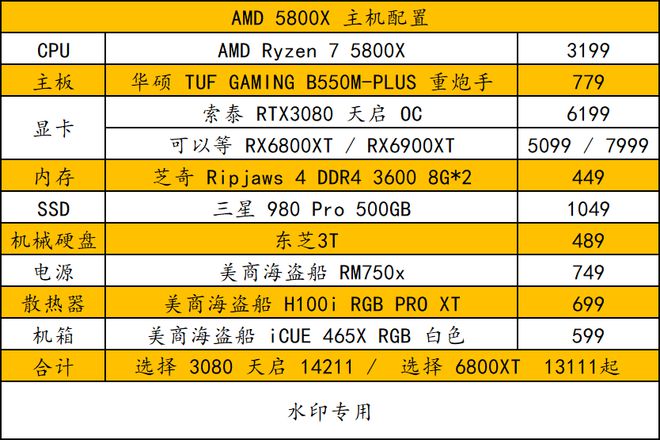 GTX 960显卡怎么选？别忽视这个硬件  第3张