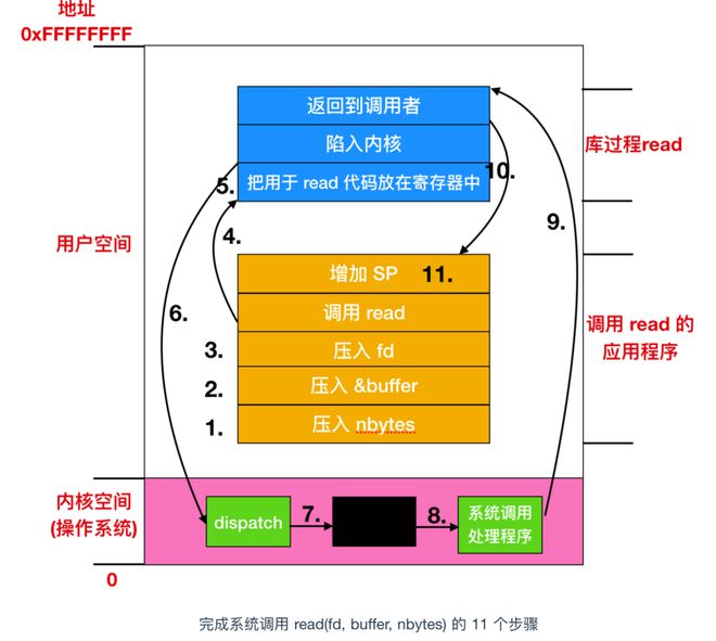 i5还是e3？GTX 970玩家的最佳CPU选择  第3张