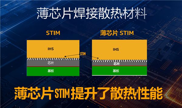 i5还是e3？GTX 970玩家的最佳CPU选择  第4张