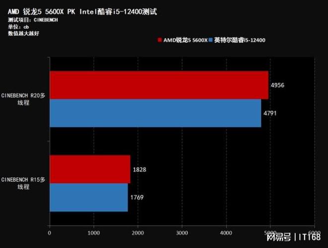 显卡对决：GTX 550TI vs GT 640，哪款更适合你？  第5张