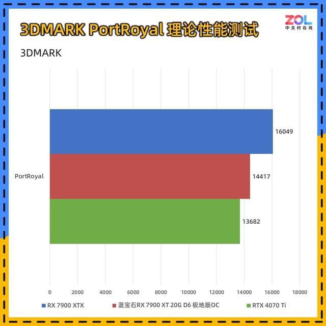 GTX 980SLI vs R9 295X2：哪款显卡性价比更胜一筹？  第2张