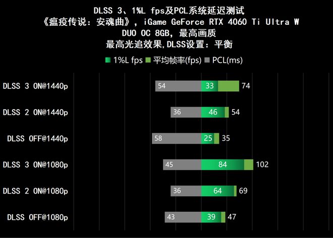 玩家新装备：NBA 2K15惊艳表现，GTX 750 Ti带来全新游戏体验  第2张