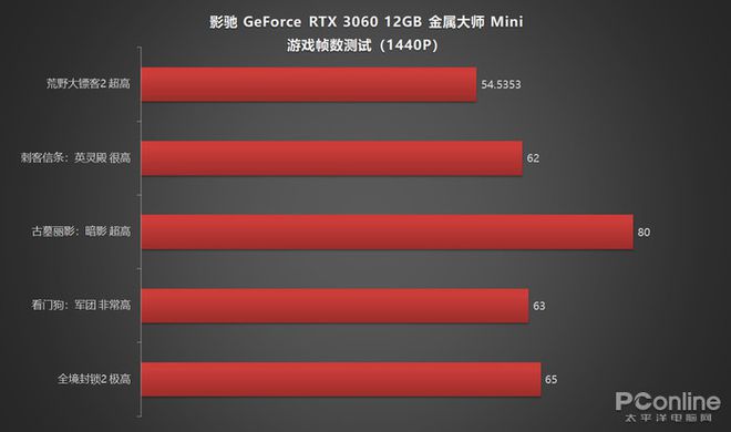 影驰GTX 750：流畅运行GTA4的秘密揭秘  第3张