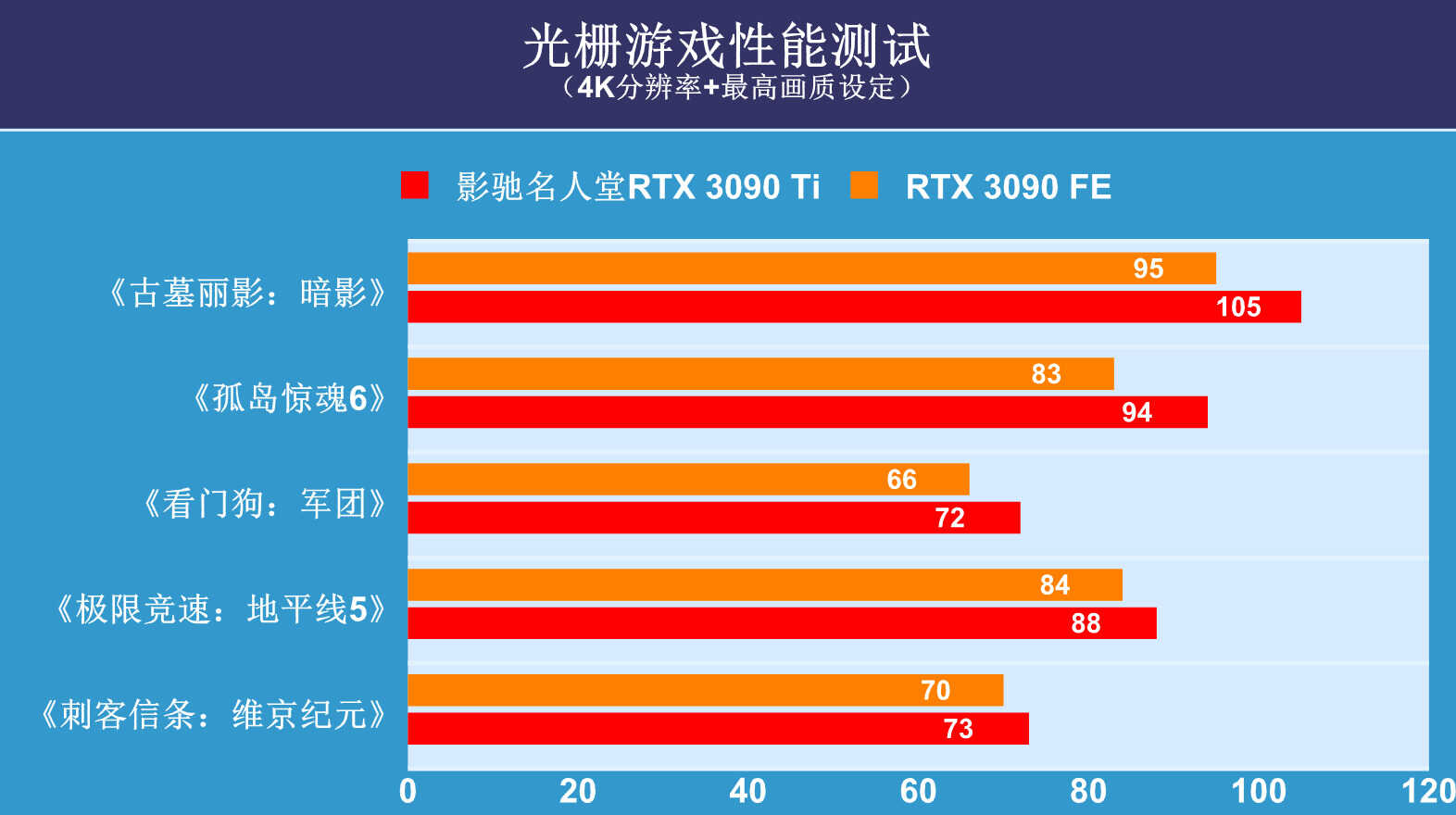 影驰GTX 750：流畅运行GTA4的秘密揭秘  第4张