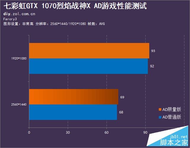 3GB显存，畅享游戏乐趣！七彩虹GTX 660烈焰战神3G显卡深度评测  第4张