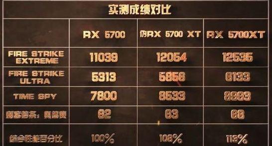 显卡性能大PK：蓝宝石R7 360 vs GTX 750 Ti  第7张