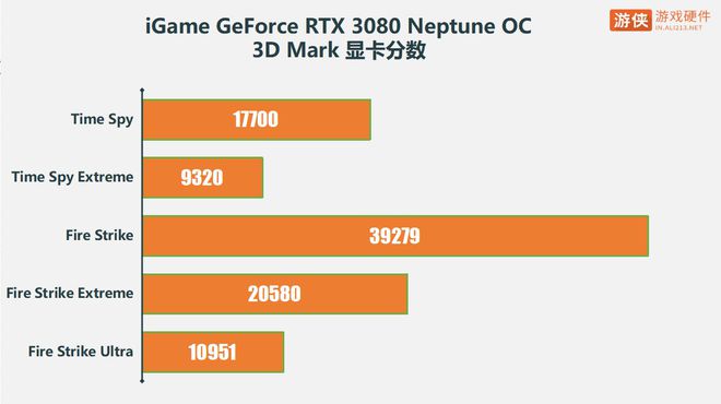 Gainward全新GTX 970风之力4G显卡：散热更强，性能更稳  第3张