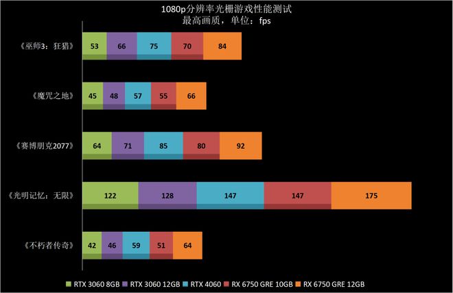 GTX 650能否应对巫师3与荒野之息？解密大作游戏背后的性能挑战