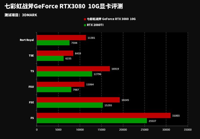 GTX 650能否应对巫师3与荒野之息？解密大作游戏背后的性能挑战  第2张