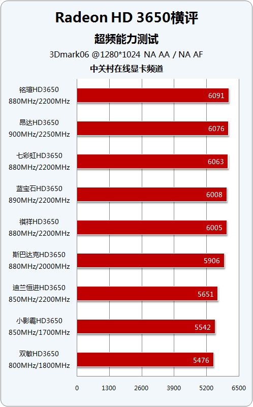 GTX 760超频大揭秘：性能飙升还是硬件毁灭？  第5张