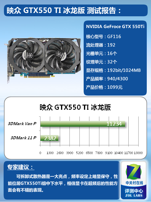 GTX680冰龙：性能狂潮下的电力挑战  第3张