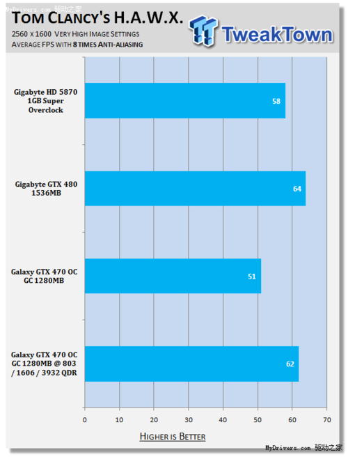 揭秘GTX1060非公版显卡：性能超群，散热一流，谁与争锋？  第2张