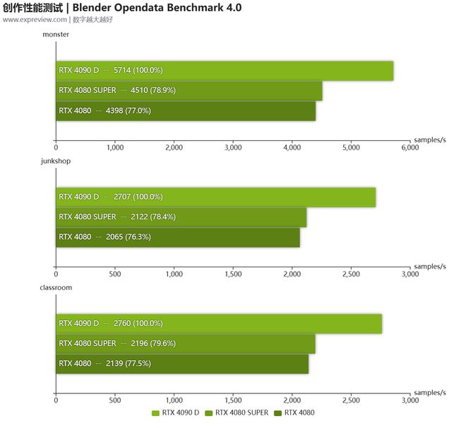 显卡性能大揭秘：GTX 760 SLI配置能耗究竟如何？  第1张