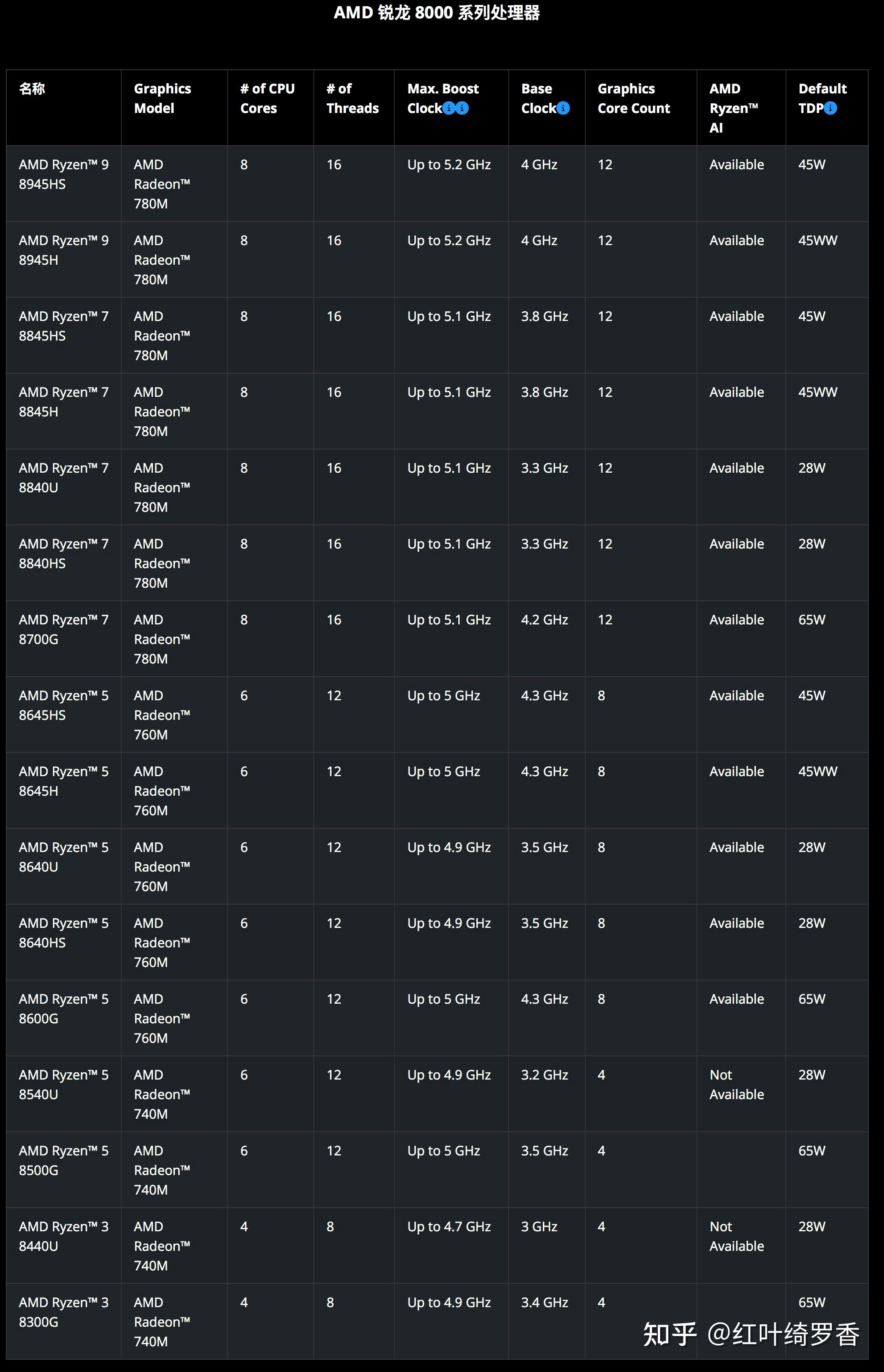 GTX960SLI+1231处理器：极限游戏体验  第1张