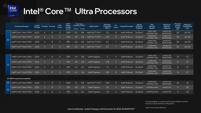 GTX960SLI+1231处理器：极限游戏体验  第3张