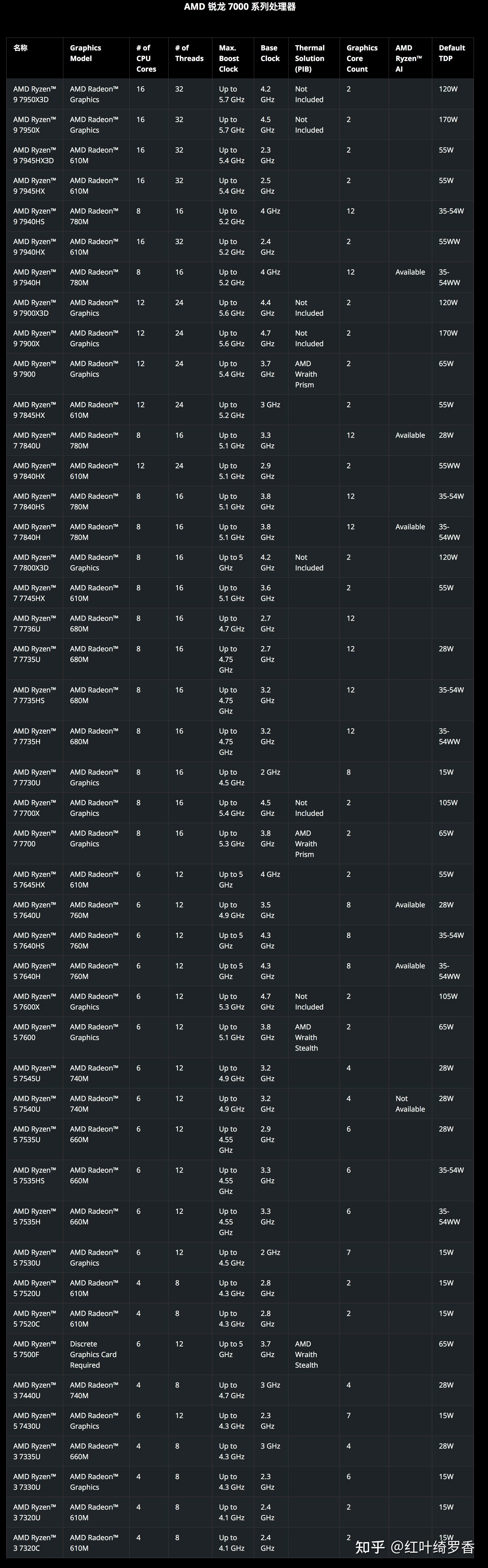 GTX960SLI+1231处理器：极限游戏体验  第8张