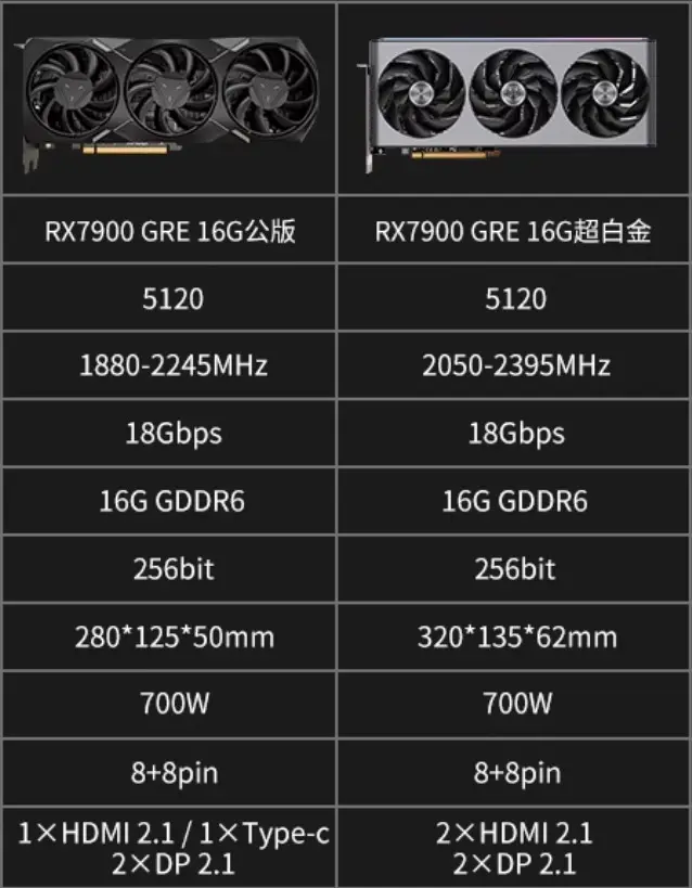 AMD RX 480 vs GTX 1060：谁主沉浮？  第4张