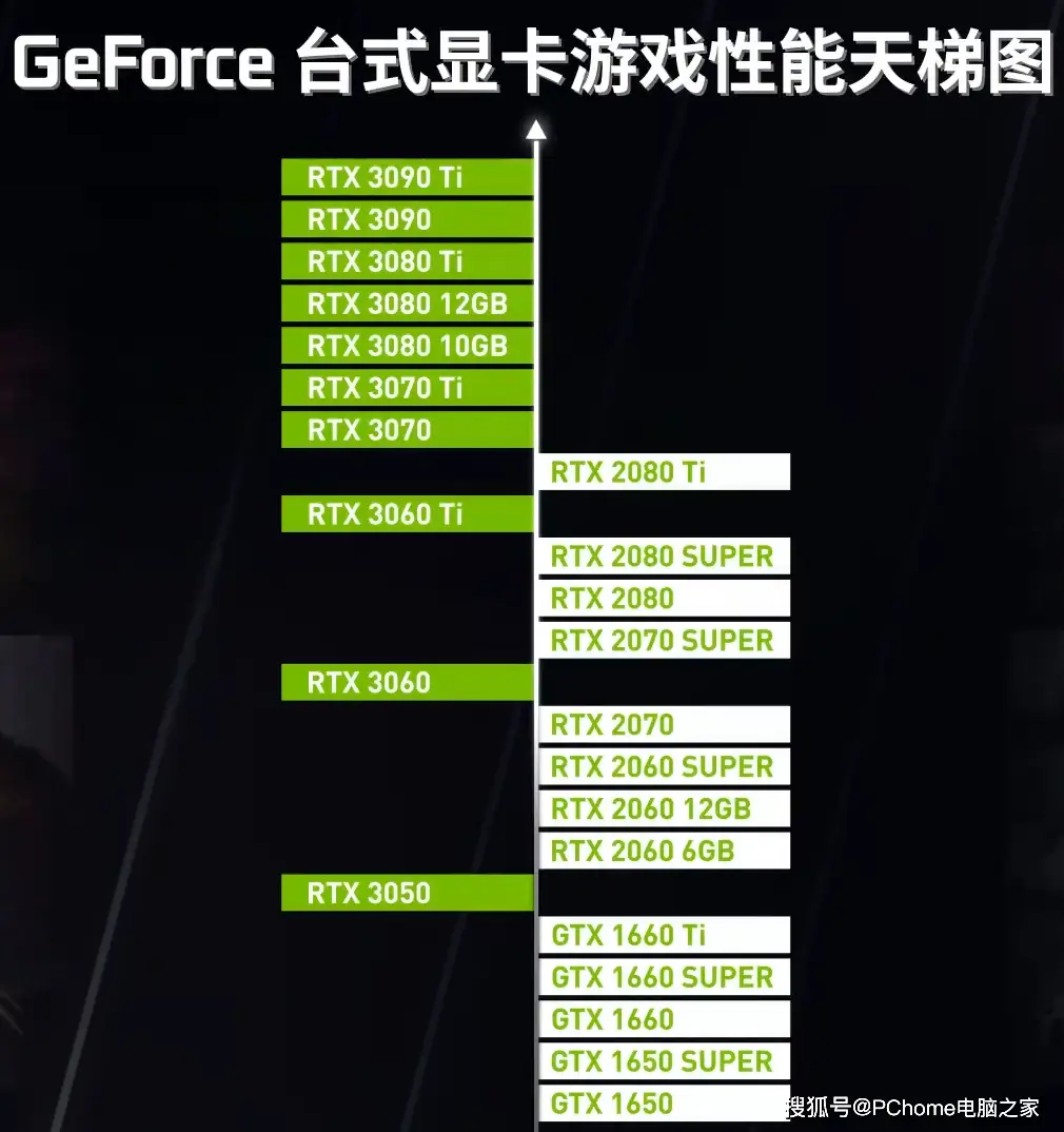 AMD RX 480 vs GTX 1060：谁主沉浮？  第5张