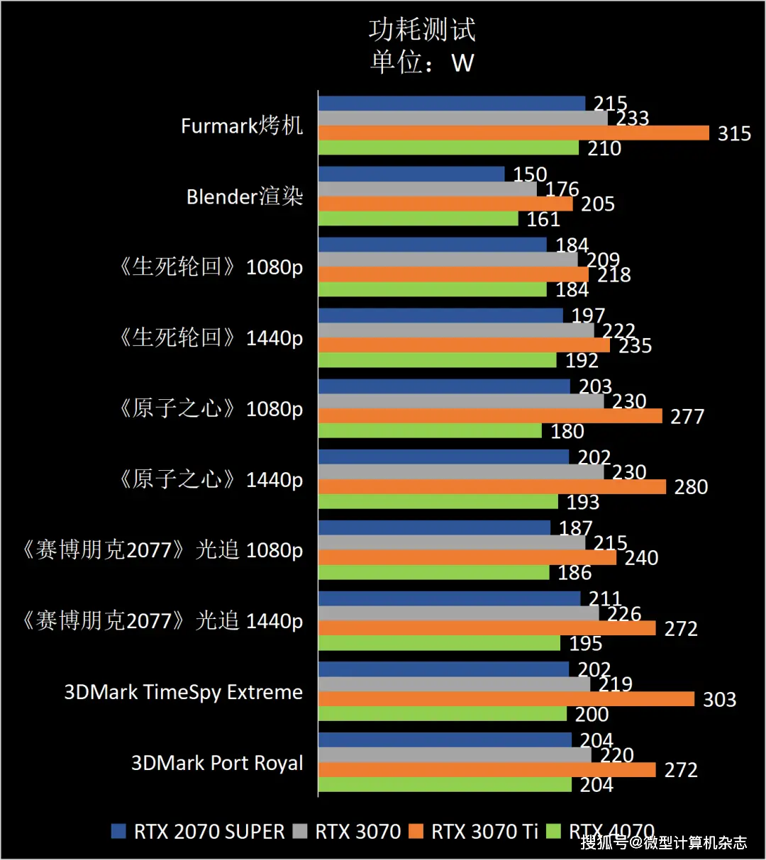 AMD RX 480 vs GTX 1060：谁主沉浮？  第8张