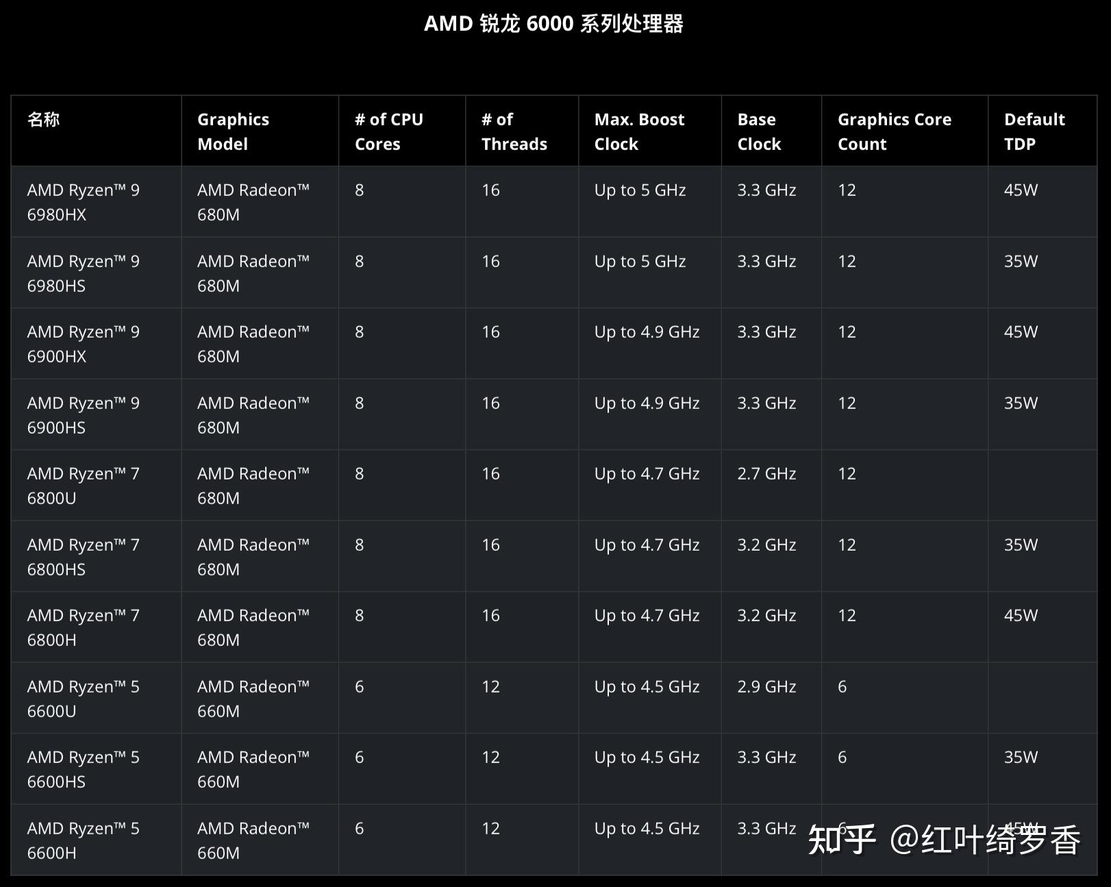 GTX1080：辉煌历史背后的挑战  第9张