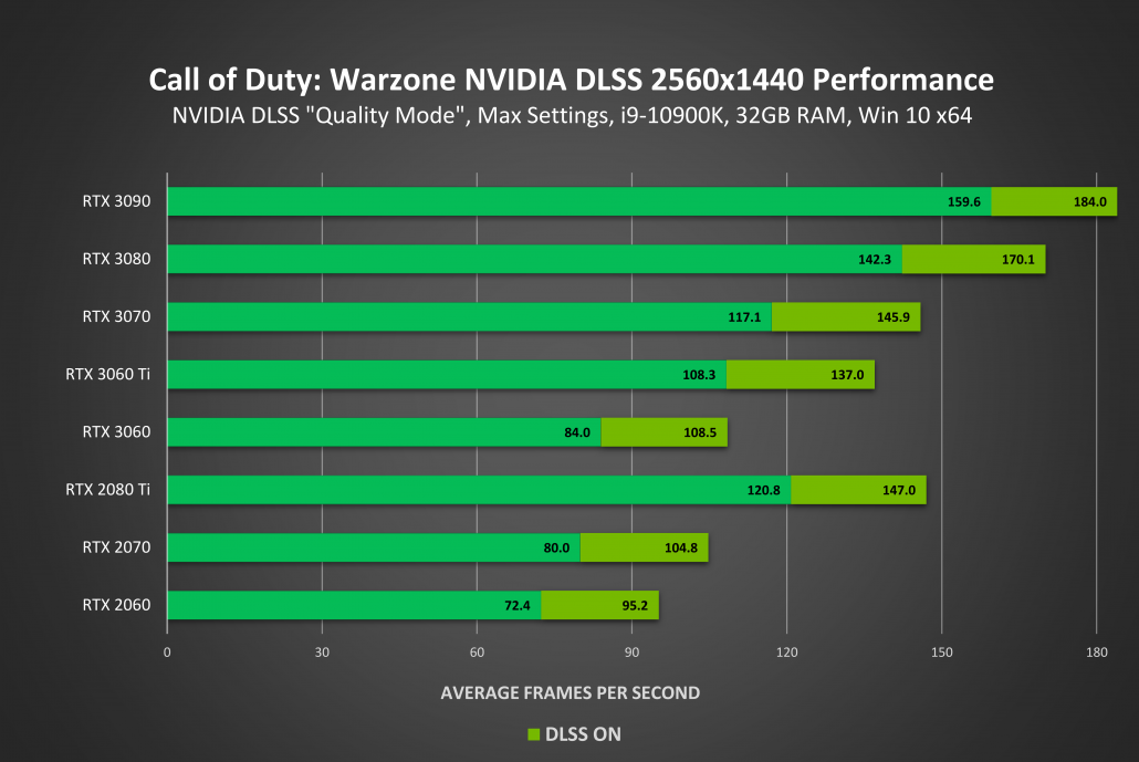 GTX 960如何搭配G-Sync技术，让游戏体验瞬间升级？  第2张