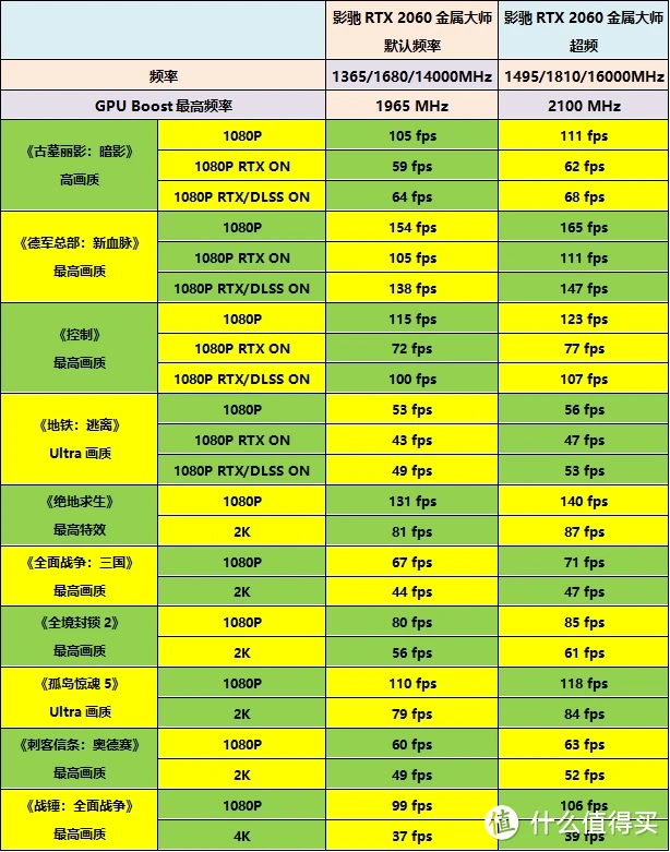 GTX960超频，重塑昔日荣光  第4张