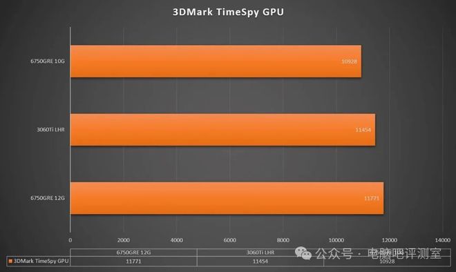 GTX 1080 Ti超频攻略：性能提升与硬件保护两不误  第7张