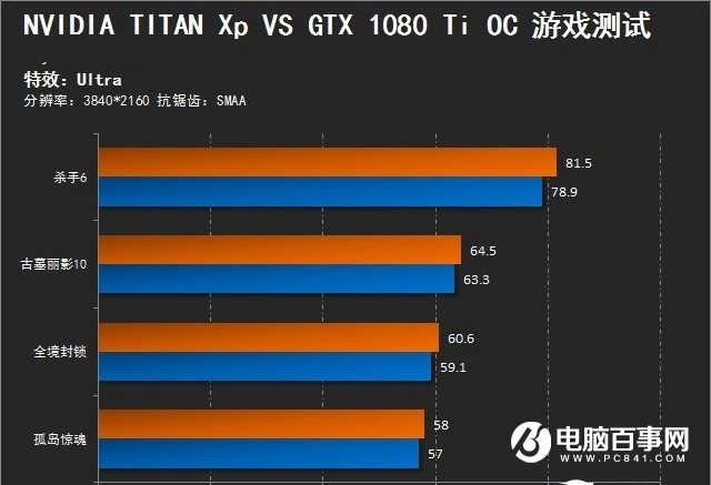 科技界新宠！杀手6GTX 660：性能狂欢，游戏体验大升级  第5张