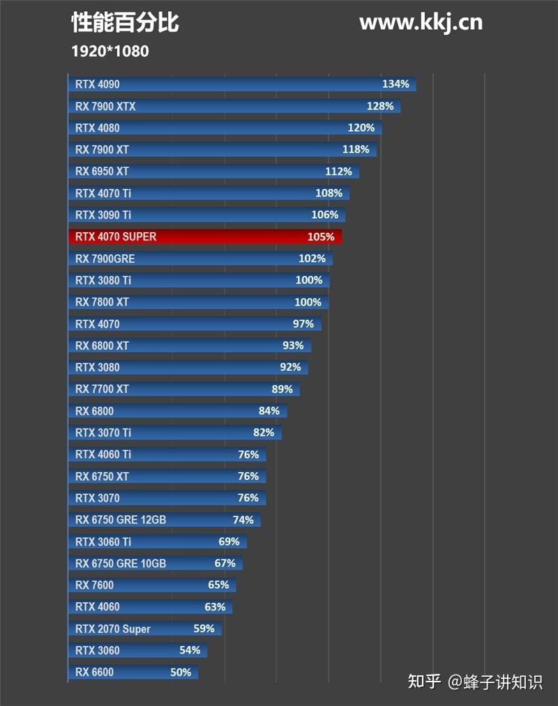 GTX 950：游戏性能大揭秘  第2张