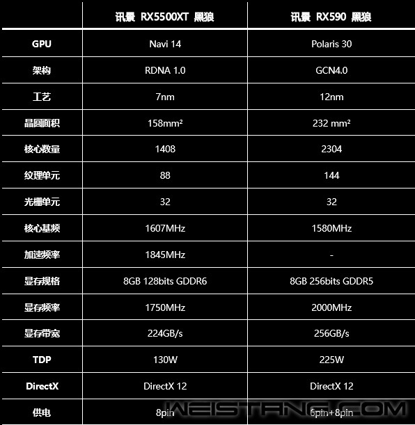 GTX1080显卡：320GB/s显存带宽，游戏性能如何提升？  第7张