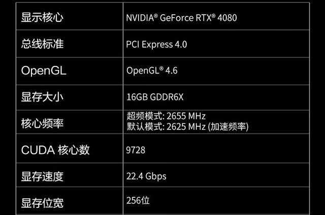 GTX1080显卡：320GB/s显存带宽，游戏性能如何提升？  第8张