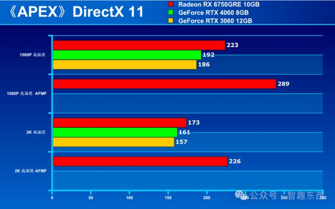 GTX580单卡功耗揭秘：谁主沉浮？  第2张