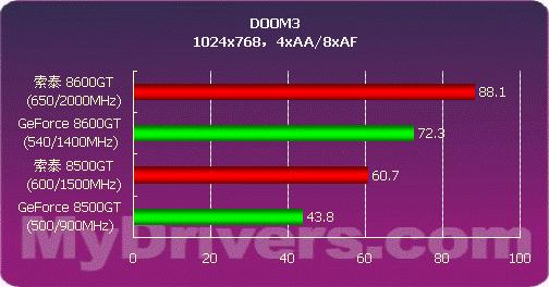 GTX 1060显存频率揭秘：性能提升的关键要素  第4张