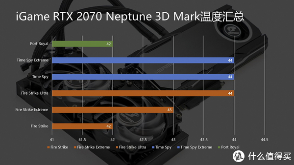 NVIDIA GTX 550Ti：中低端市场霸主，游戏性能惊艳无限  第5张