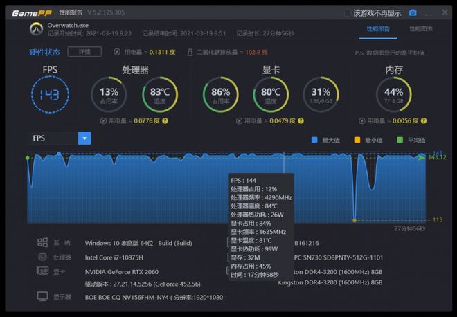 NVIDIA GTX 550Ti：中低端市场霸主，游戏性能惊艳无限  第7张