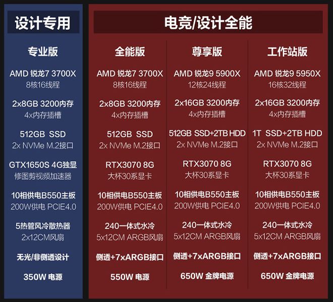 中高端显卡GTX 960瓶颈解析：CPU、内存、硬盘哪个是元凶？  第3张