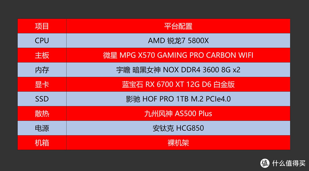 中高端显卡GTX 960瓶颈解析：CPU、内存、硬盘哪个是元凶？  第4张