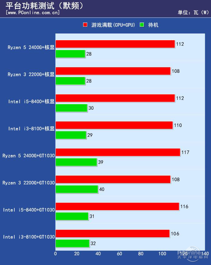 中高端显卡GTX 960瓶颈解析：CPU、内存、硬盘哪个是元凶？  第8张