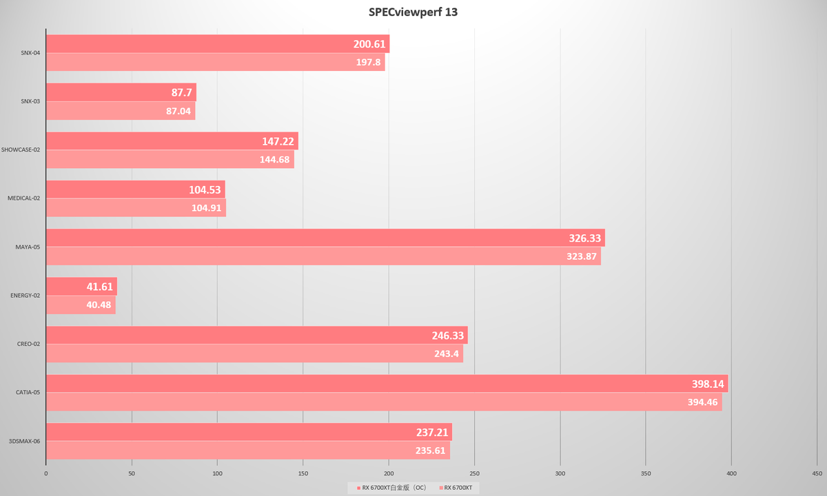 GTX 970频率大揭秘：超频潜力与实际性能谁更胜一筹？  第3张