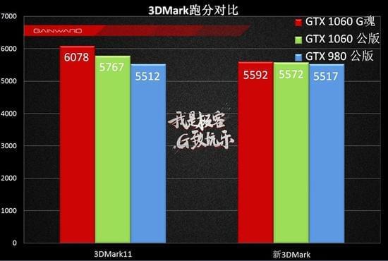 NVIDIA GTX960开核：DIY玩家的福音还是技术陷阱？  第6张