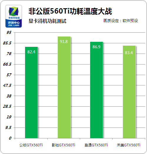 GTX 770 SLI：性能翻倍还是电费翻番？  第2张