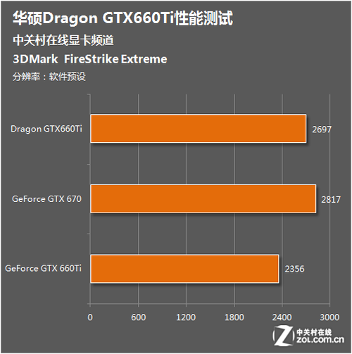 GTX 970：游戏录制利器还是直播神器？  第2张