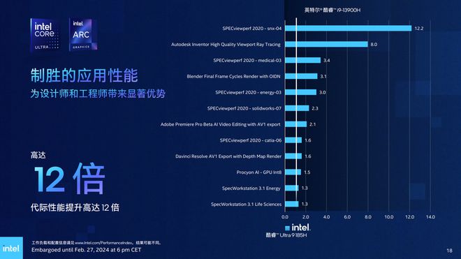 GTX 680：游戏利器还是设计神器？性能对比揭秘  第6张