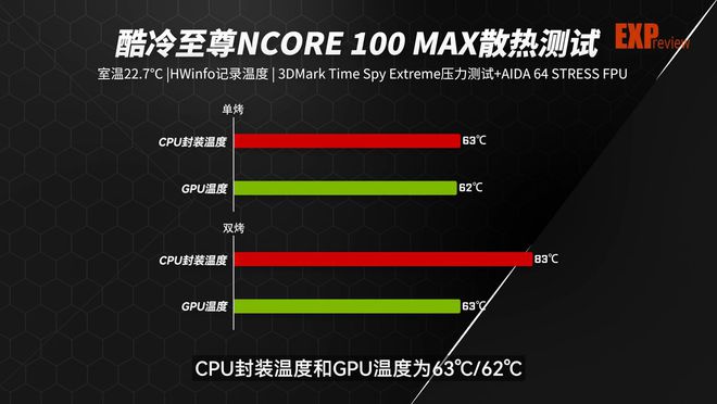 GTX960显卡：性能杰作待机功耗揭秘  第2张